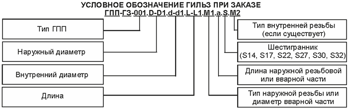 Условное обозначение гильз ГПП-ГЗ-004, ГПП-ГЗ-104