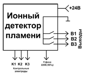 Рис.1. Схема подключения ионодатчика ИНД