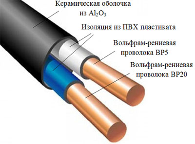 Рис.1. Строение термопары ВР5/ВР20