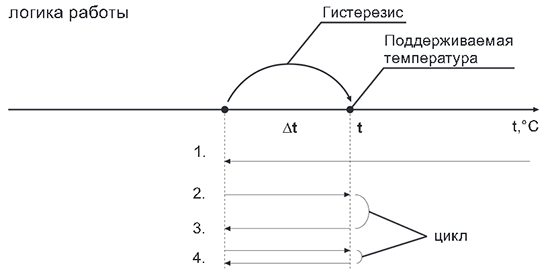 Режим охлаждение терморегулятора ТР-1