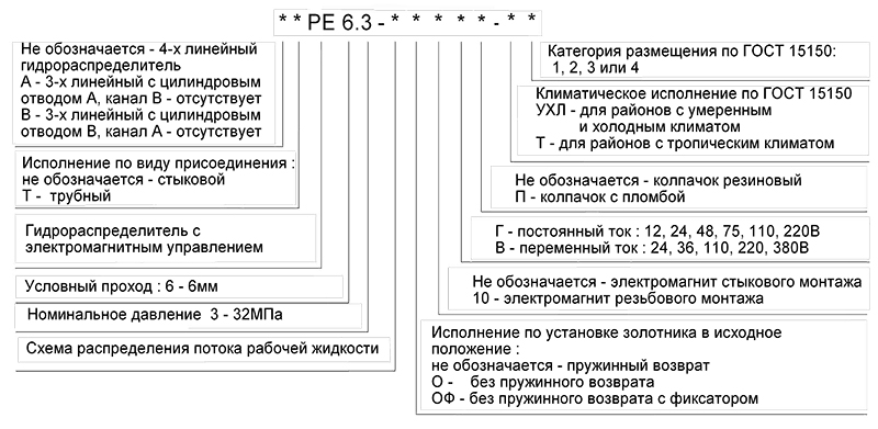 Условное обозначение гидросраспределителей АТРЕ 6.3 при заказе