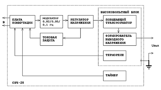 Схема электрическая функциональная испытательной установки СНЧ-28