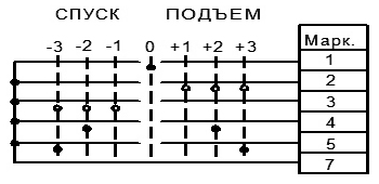 Диаграммы переключения контактов КАГВ-1