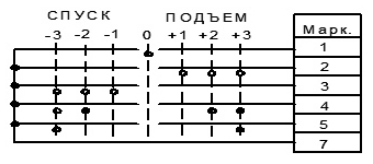 Диаграммы переключения контактов КАГВ-2