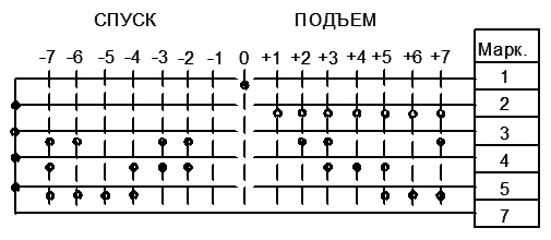 Диаграммы переключения контактов КАГВ-3