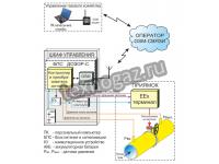 Система дистанционного отключения газоснабжения - фото