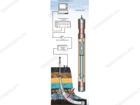 Геофизические устройства ГУОБИЭ фото 1