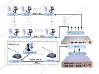 Многозонная система оповещения на базе коммутатора КСЛ-2х5