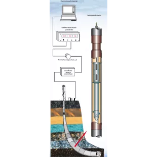 Геофизические устройства ГУОБИЭ фото 1
