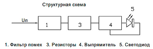 структурная схема