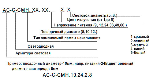 структура обозначени  АС-С-СМН