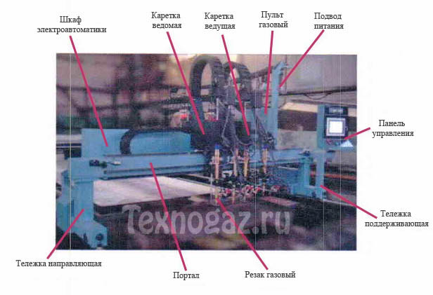 Специализированная газорезательная двухкареточная машина с 4-мя резаками.