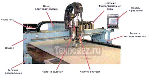 Специализированная машина для плазменной, микроплазменной резки и плазменной разметки