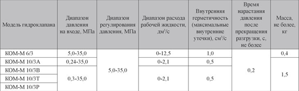 Схема характеристик КОМ-М