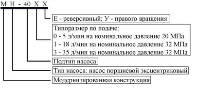 Обозначения эксцентрированных насосов